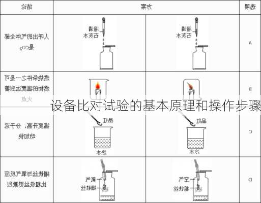 设备比对试验的基本原理和操作步骤