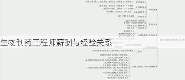 生物制药工程师薪酬与经验关系