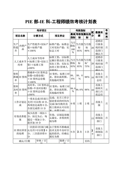 生物制药工程师绩效考核标准