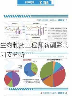 生物制药工程师薪酬影响因素分析