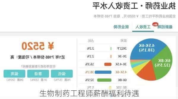 生物制药工程师薪酬福利待遇