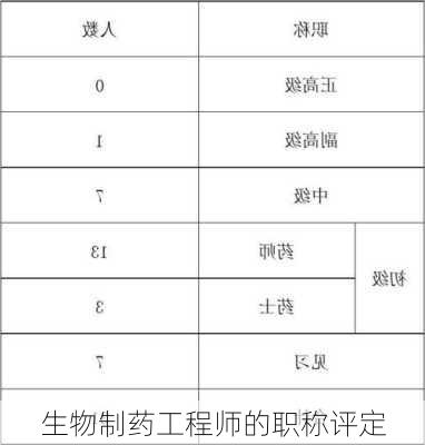 生物制药工程师的职称评定