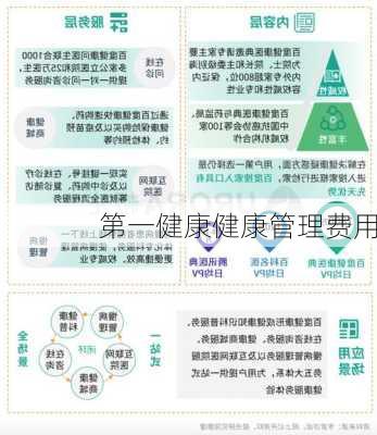 第一健康健康管理费用