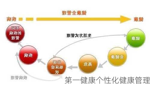 第一健康个性化健康管理