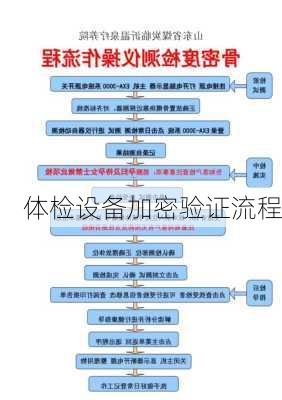 体检设备加密验证流程