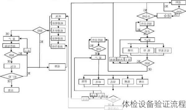 体检设备验证流程