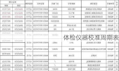 体检仪器校准周期表