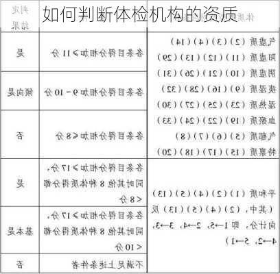 如何判断体检机构的资质