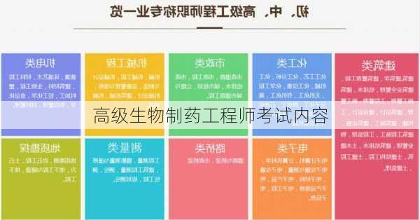 高级生物制药工程师考试内容