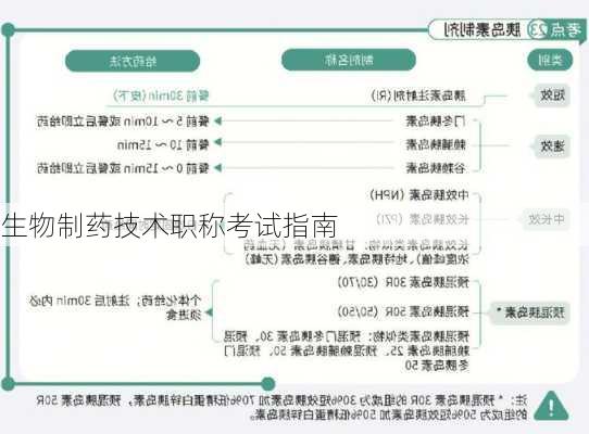 生物制药技术职称考试指南