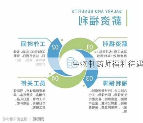 生物制药师福利待遇