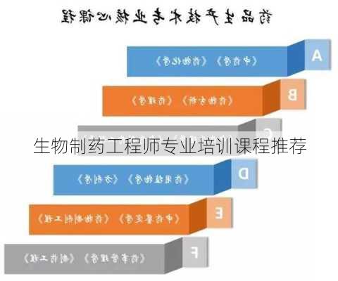 生物制药工程师专业培训课程推荐