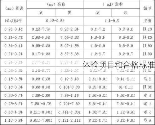 体检项目和合格标准