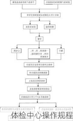 体检中心操作规程