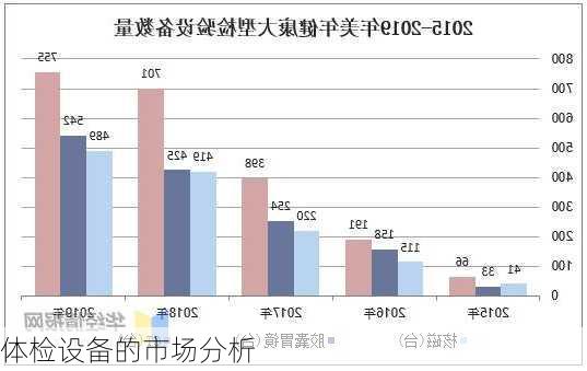 体检设备的市场分析