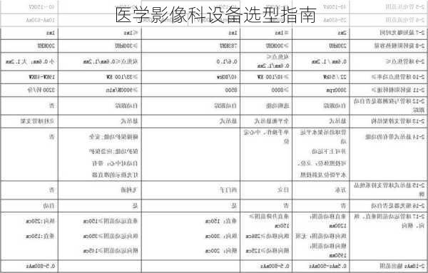 医学影像科设备选型指南