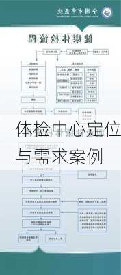 体检中心定位与需求案例