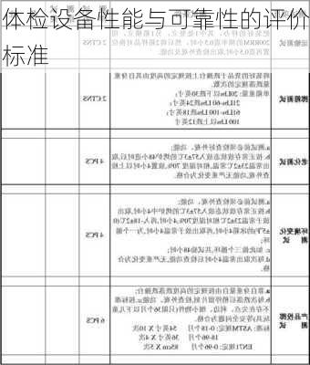 体检设备性能与可靠性的评价标准