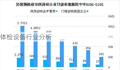 体检设备行业分析