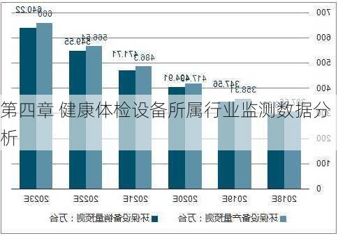 第四章 健康体检设备所属行业监测数据分析
