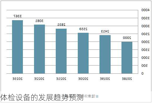 体检设备的发展趋势预测