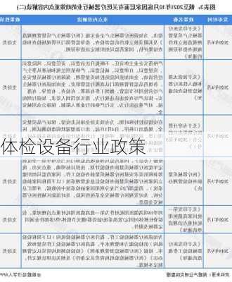 体检设备行业政策