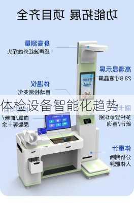 体检设备智能化趋势