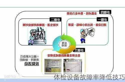 体检设备故障率降低技巧