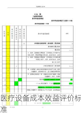 医疗设备成本效益评价标准