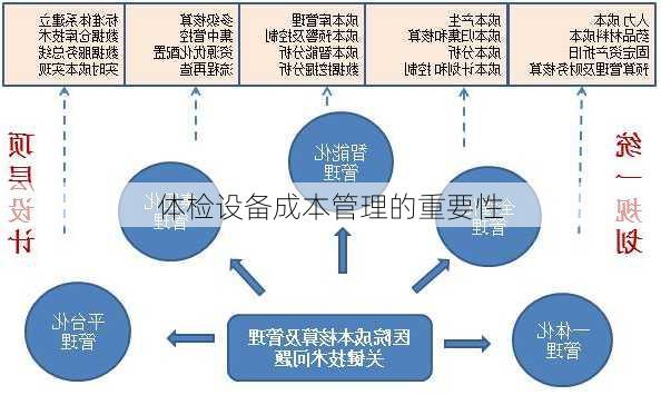 体检设备成本管理的重要性