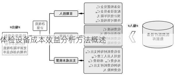 体检设备成本效益分析方法概述