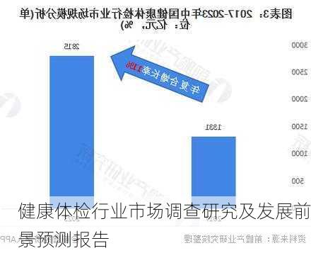 健康体检行业市场调查研究及发展前景预测报告