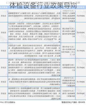 体检设备行业政策导向
