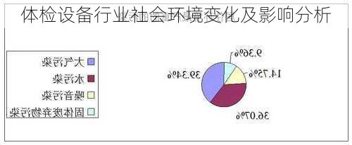 体检设备行业社会环境变化及影响分析