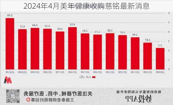 2024年4月美年健康收购慈铭最新消息