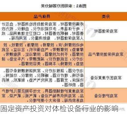 固定资产投资对体检设备行业的影响