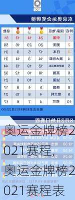 奥运金牌榜2021赛程,奥运金牌榜2021赛程表