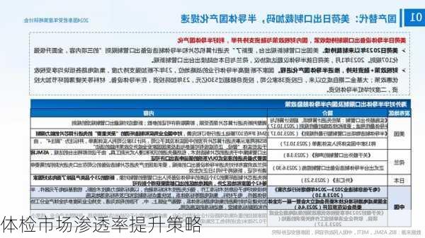 体检市场渗透率提升策略