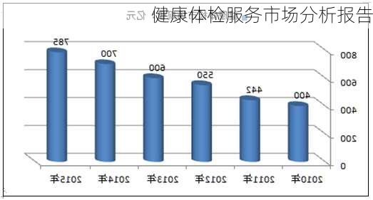 健康体检服务市场分析报告