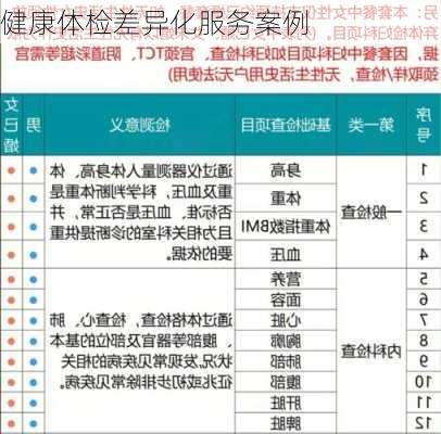 健康体检差异化服务案例
