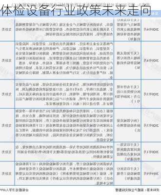 体检设备行业政策未来走向