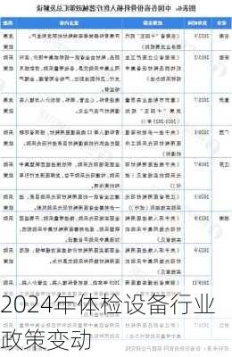 2024年体检设备行业政策变动