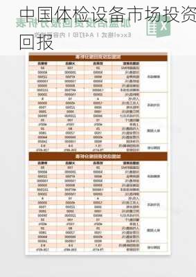 中国体检设备市场投资回报