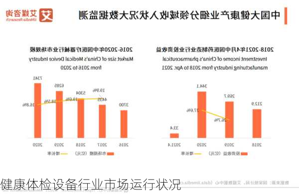 健康体检设备行业市场运行状况
