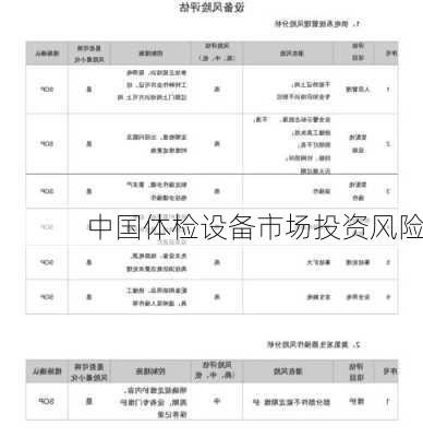 中国体检设备市场投资风险