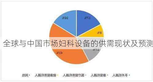 全球与中国市场妇科设备的供需现状及预测