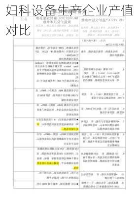 妇科设备生产企业产值对比