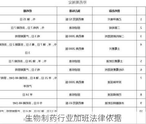 生物制药行业加班法律依据