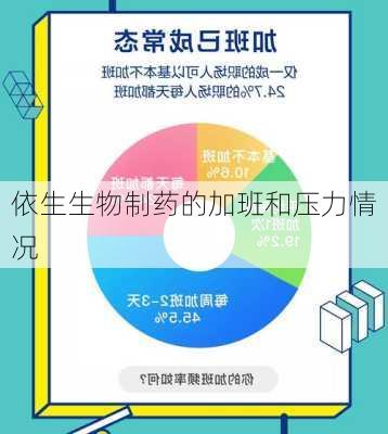 依生生物制药的加班和压力情况