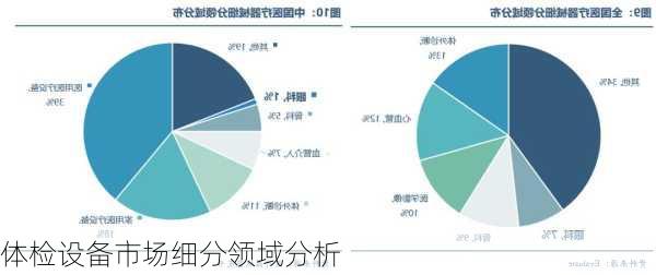 体检设备市场细分领域分析